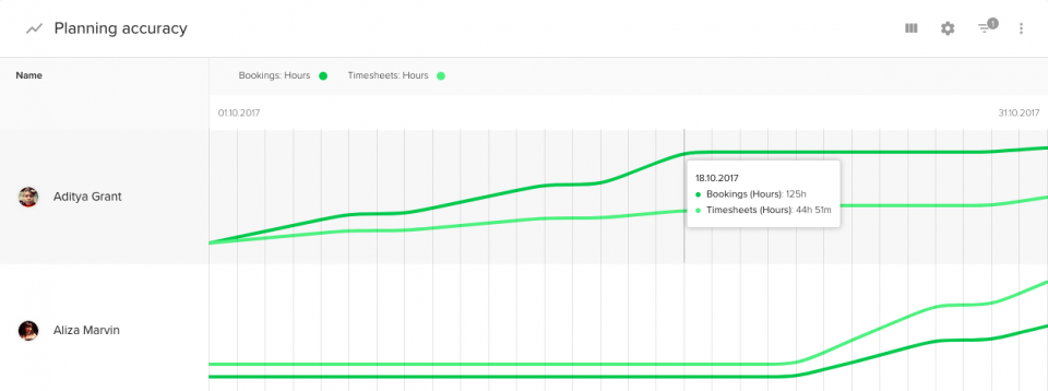 bookings and timesheets report