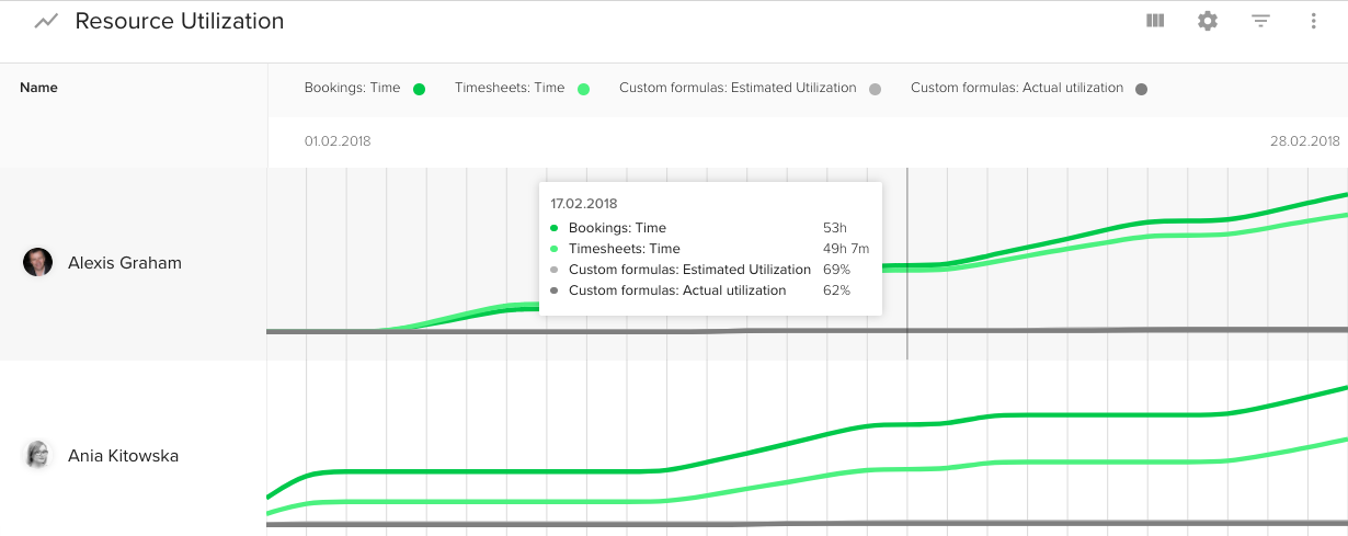 How To Measure, Resources