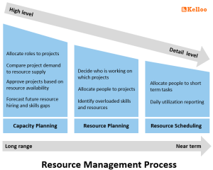 Resource Allocation - The Guide for Project Managers [2022] | Teamdeck.io