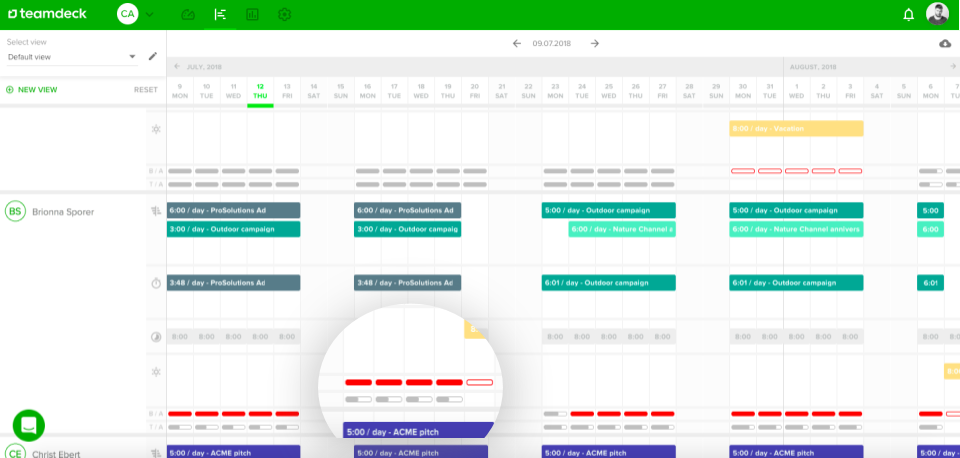 Availability of resources to effectively manage marketing projects and entire marketing department