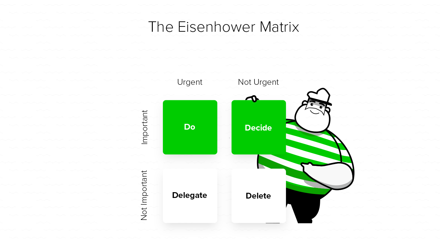eisenhower matrix