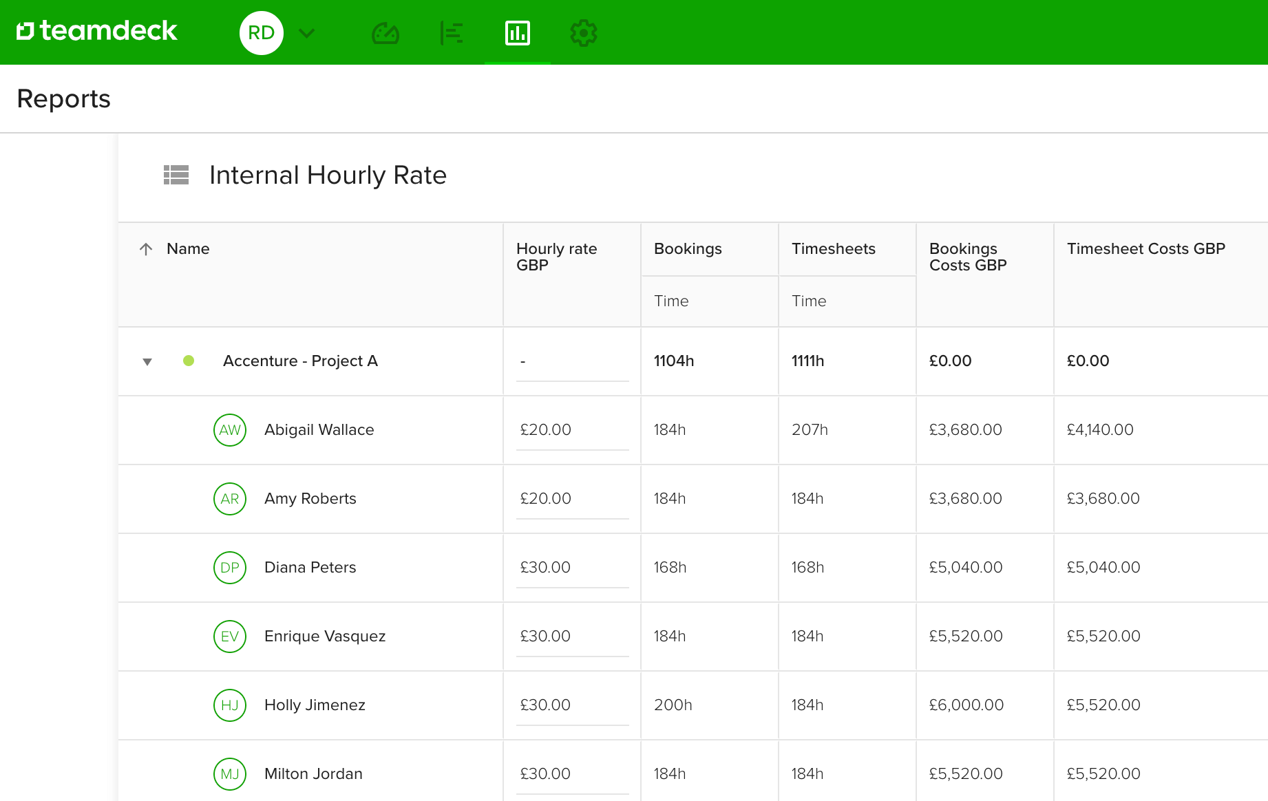 Resource Planning in Project Management | Teamdeck.io - Planning Tool