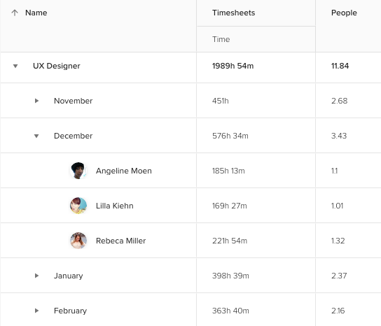 Software de hoja de horas de los empleados y función de seguimiento del tiempo empleado