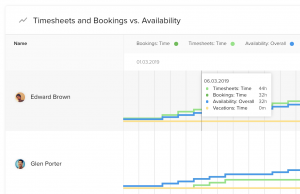 Monthly Utilization Report Template Teamdeck Workload Timeline