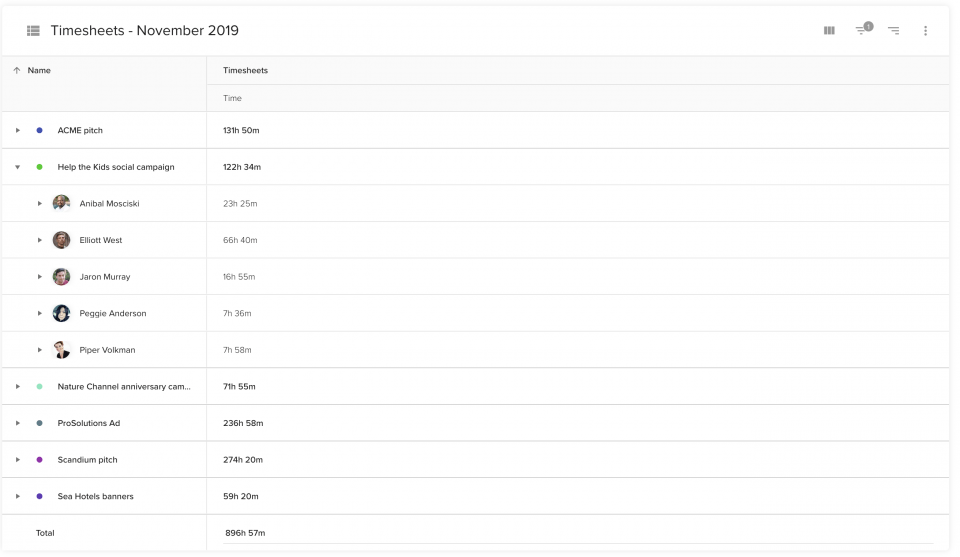 Projects report with detailed timesheet example informs about the past team performance