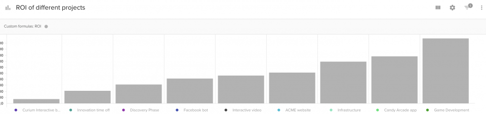 Em qualquer organização, um processo de avaliação do desempenho da equipe é um bom feedback para a equipe