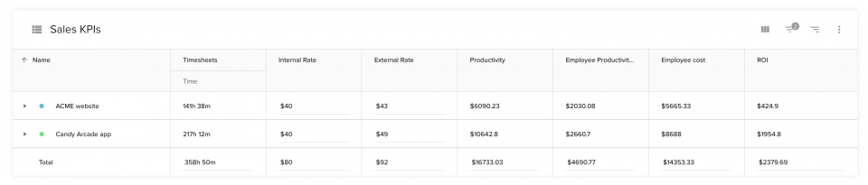 Evaluating team performance and performance management overview in Teamdeck.io