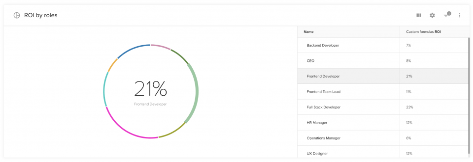 Social distancing rules won't be the part of performance management but quality reports will