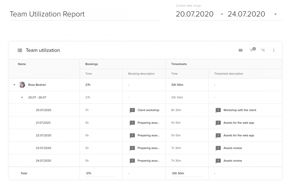 Time consuming tasks overview in the overtime tracker