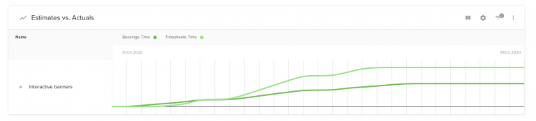 Project Cost Tracking | Teamdeck.io