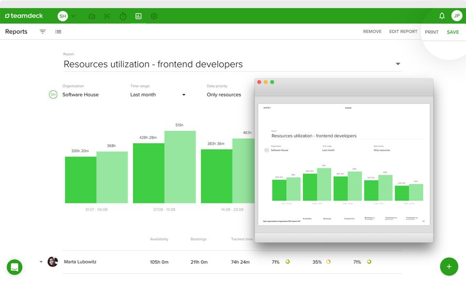 App til tidsregistrering af medarbejdere, der informerer om, hvor meget tid projektledere har brugt