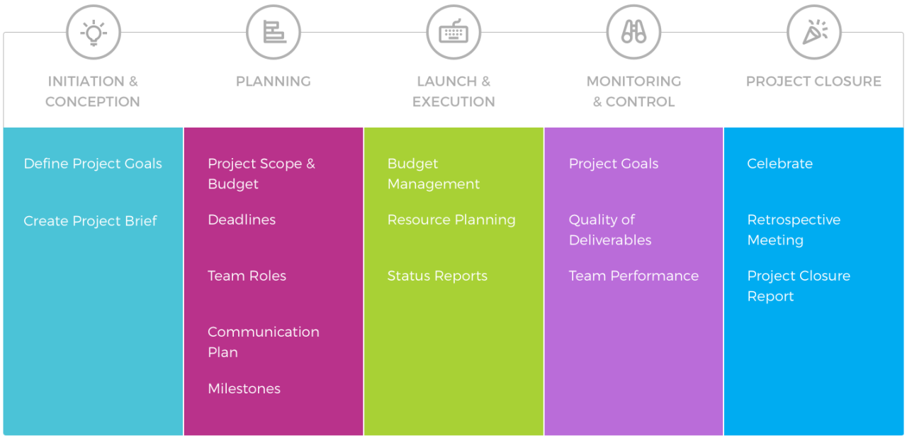 The Manager’s Pocket Guide to Project Workflow Management - Teamdeck